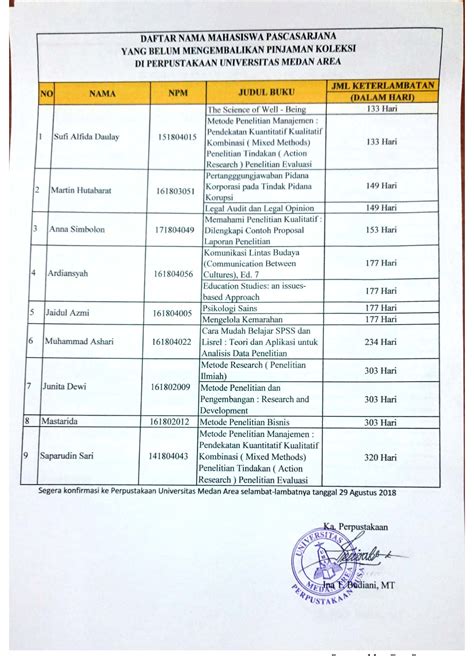 Detail Contoh Daftar Buku Perpustakaan Koleksi Nomer