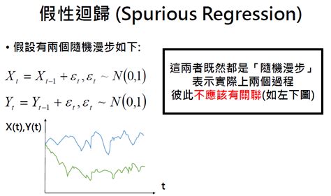 遠得要命的數學王國 Spurious Regression