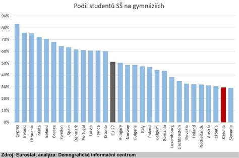 Roman Mucler On Twitter Tahle Zem Nen Pro Chytr