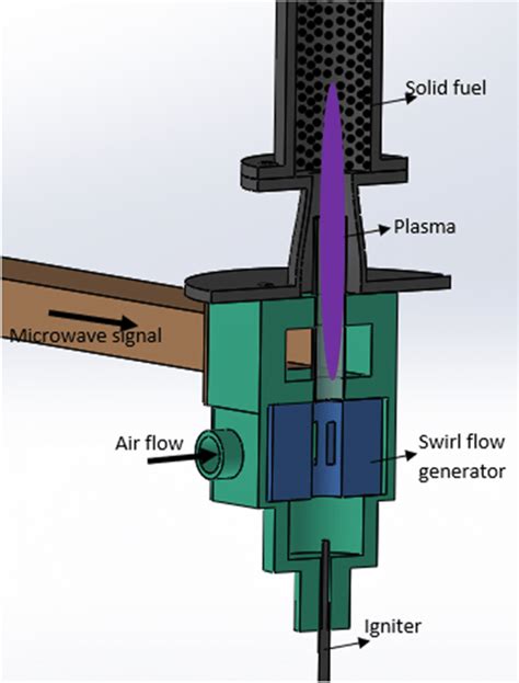 Plasma gasification process in plasma applicator | Download Scientific ...