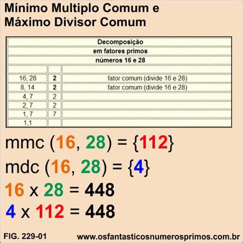 M Nimo M Ltiplo Comum E M Ximo Divisor Comum