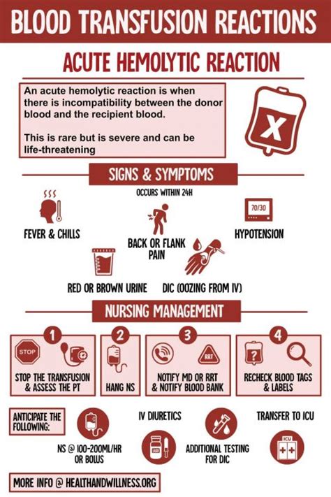 Blood Transfusion Reactions A Comprehensive Nursing Guide Health And