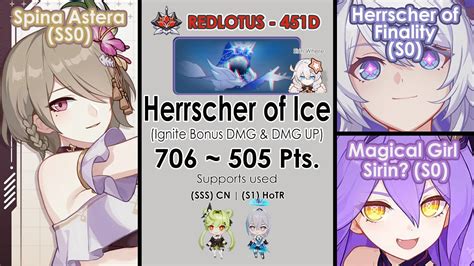 Honkai Impact Rd Ex Abyss Redlotus D Ver Herrscher Of Ice