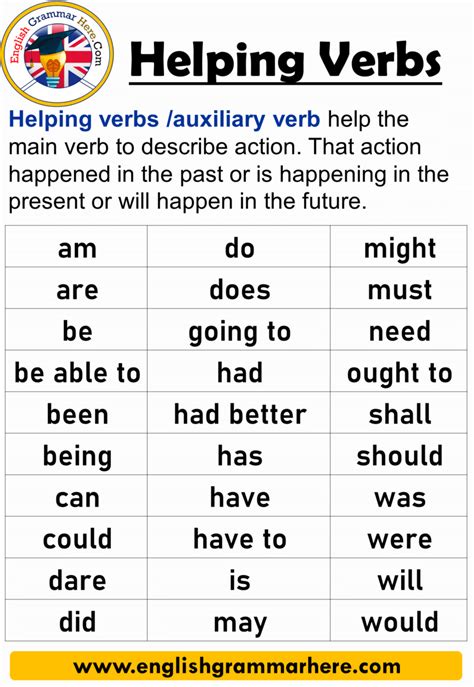 Free Worksheets On Helping Verbs