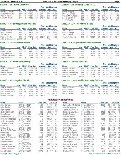 Standing Sheets 2023 2024 Sns Tuesday Bowling League League Secretary