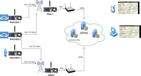 Tracker Cd2rxu Lora Aprs