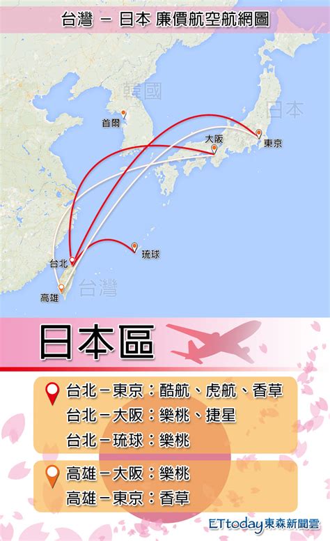 出國必讀省錢祕笈！台灣飛往18個地區廉價航空總整理 Ettoday 旅遊雲 Ettoday旅遊新聞旅遊