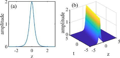 A Typical Bright Soliton Solution Of Eq With C G N