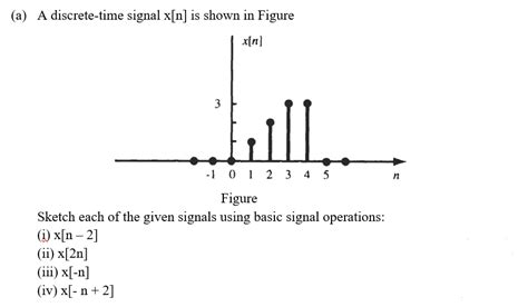 Solved A A Discrete Time Signal X[n] Is Shown In Figure