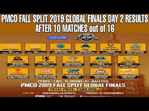 PMCO Fall Split 2019 Global Finals Day 2 Results After 10 Matches Out