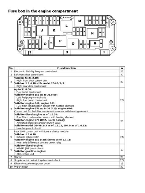 2008 Mercedes Benz C300 4matic Fuse Box Diagrams