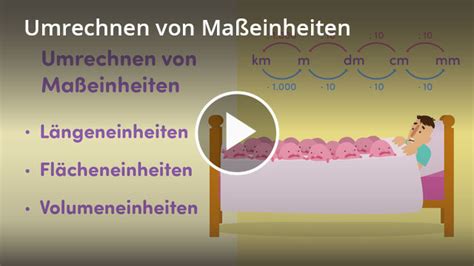 Maßeinheiten Definition Zusammenfassung Easy Schule