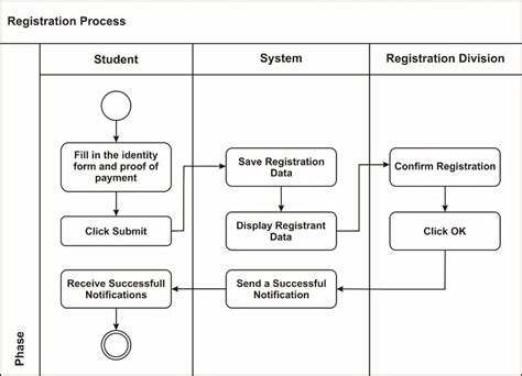 Diagrama De Actividad Diagrama Uml Concurrentes Elementos No