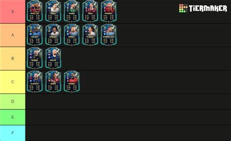 Serie A TOTS Tier List Community Rankings TierMaker