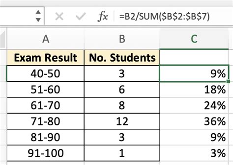 How to Calculate Relative Frequency in Excel - Smart Calculations