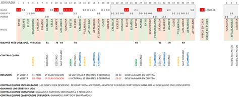 SFC Valhalla s on Twitter Resultados en los últimos 41 partidos del