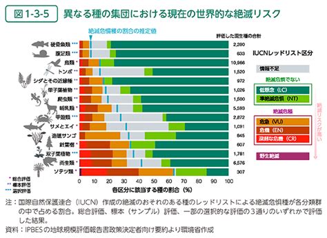 遺伝的多様性はなぜ必要？原因やメリット、身近な事例を解説！ Spaceship Earth（スペースシップ・アース）｜sdgs・esgの取り組み事例から私たちにできる情報をすべての人に提供