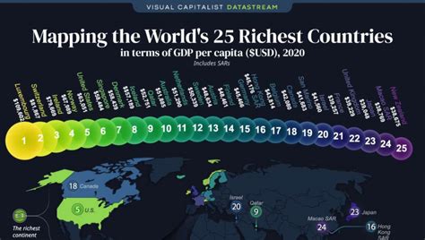 Classifica Dei Paesi Pi Ricchi Al Mondo Italia Lontana Il Distretto