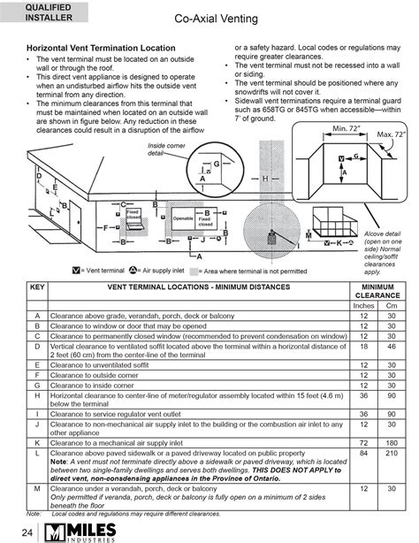 Gas Fireplace Vent Requirements at Gary Delariva blog
