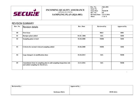 Sampling Plan Iqa 001