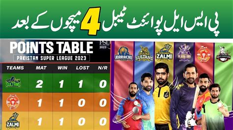 Psl Latest Points Table After Match Islamabad United Vs Karachi