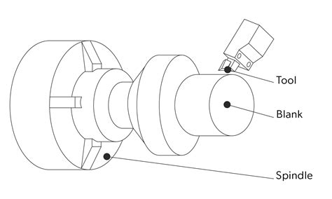 Machining Services Cnc Turning Parts Prototek