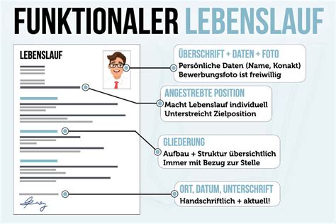 Funktionaler Lebenslauf Tipps Zum Aufbau Vorlage Beispiel