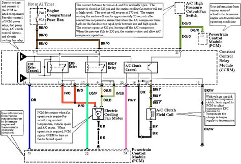 Air Conditioner Wiring Diagrams Ford Mustang