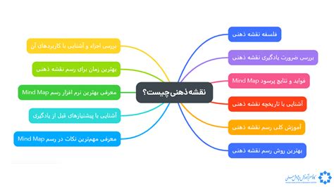 نقشه ذهنی چیست؟ با صفرتاصد Mindmap آشنا شوید