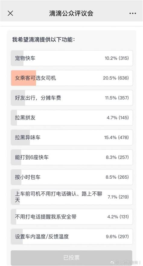 滴滴发起了希望增加的功能投票，“女乘客可选女司机”位居第一位 Nga玩家社区