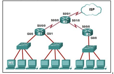 Ccna V Final Exam Flashcards Quizlet