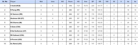 ipl  orange cap purple cap standings  mi  csk match updated
