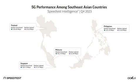 5g In Malaysia Single Wholesale Network Driving Regional Leadership Ookla®