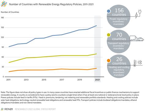 What are the current trends in renewable energy? - REN21