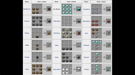 Wikiminecraft Crafteos Para Principiantes En Minecraft Youtube