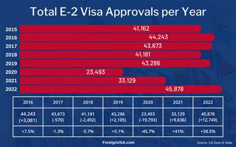 E Visa Countries The Complete List Of Eligible Nations Foreign Usa