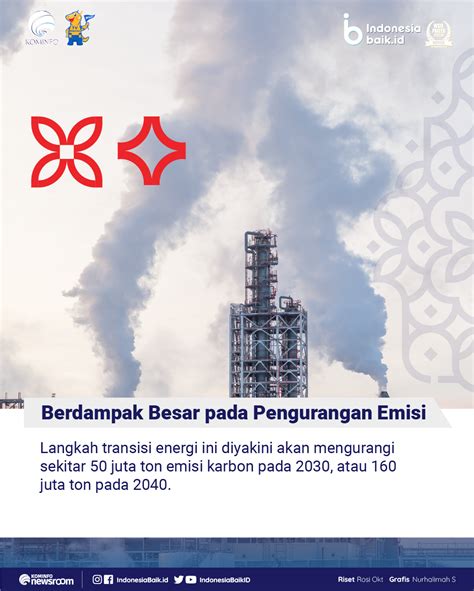 Indonesia Percepat Transisi Energi Melalui Kerja Sama Multilateral