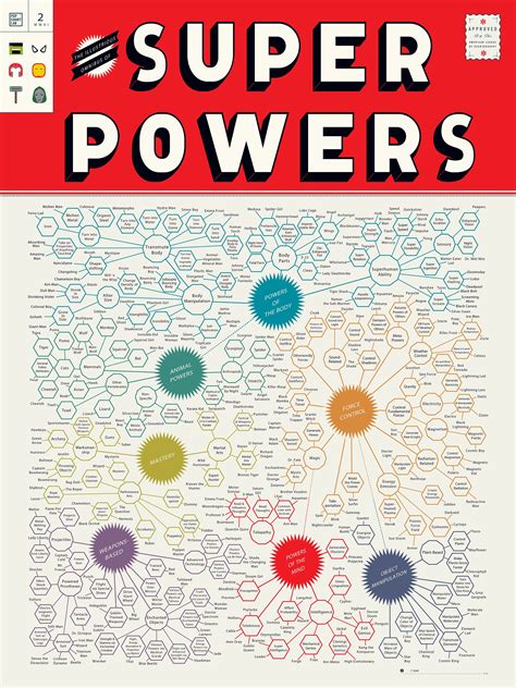 The Illustrious Omnibus of Superpowers #2 | Super powers art, Super ...