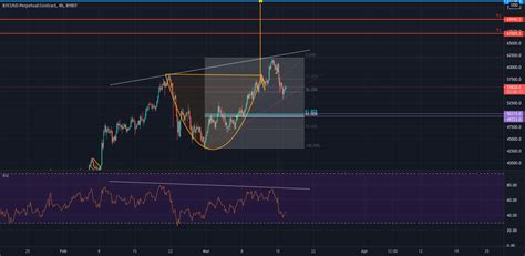 Bullish Btc Usd Chart For Bybit Btcusd By Digitalcoinbit — Tradingview