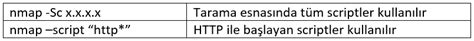 Nmap Nedir Ve Nasıl Kullanılır