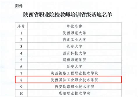 我校入选陕西省职业院校教师培训省级基地 教师发展中心