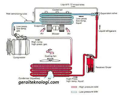 Mengenal Cara Kerja Ac Split Serta Komponen Utamanya The Best Porn