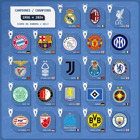 Campeones Copa De Europa Champions League 1956 → 2024 Infografías