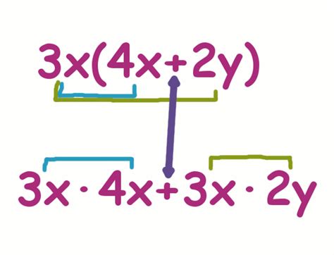 How To Solve Multiplying Polynomials