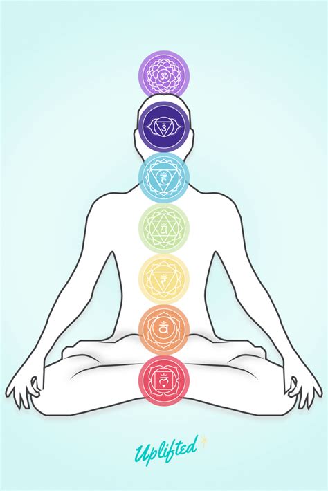 Chakra Yoga The Best Yoga Poses To Balance Your 7 Chakras Brett