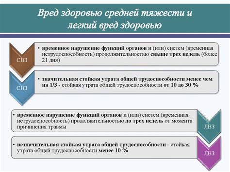 Об утверждении медицинских критериев определения степени тяжести вреда ...