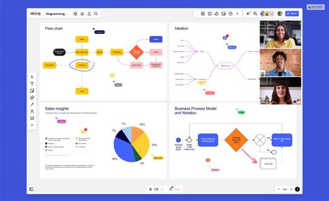 Everything You Need To Know About Miro (Detailed Overview)