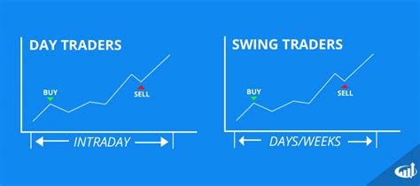 Swing Trading Tips And Strategies W Michele Of Trade On The Fly