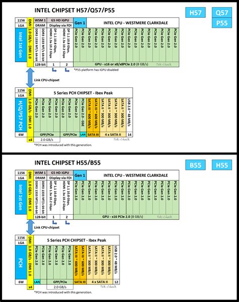 Intel Xeon X3430 Specs TechPowerUp CPU Database