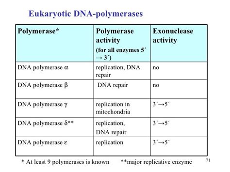 Synthesis Of Nucleotides11